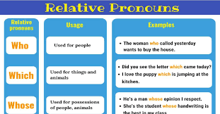 Defining relative clauses (also called identifying relative clauses or restrictive relative clauses) give detailed information defining a general term or expression. Relative Pronoun Definition List And Examples Of Relative Pronouns 7esl