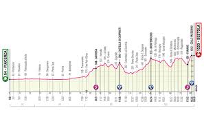 Here is all the info you need on the route, contenders and storylines ahead of the beautiful grand tour in italy. Voorbeschouwing Giro D Italia 2021 Wie Wint De Roze Trui Fiets Nl Race En Mtb Website