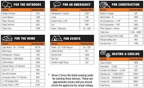 Generator Chart Ikeafurniture Co