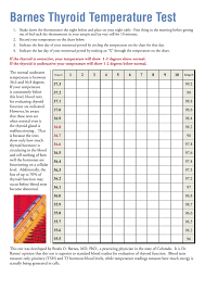 thyroid temperture test