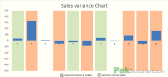 Highlight Instances In Excel Charts In Different Colors With