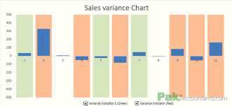 highlight instances in excel charts in different colors with