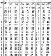 Copper Wire Chart Laurinneal Co