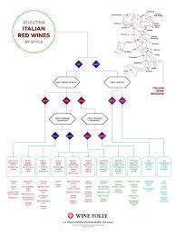 inspirational 17 design wine and food pairing chart red wine