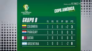 (hora colombia) y los resultados definirán si colombia queda en la tercera o cuarta casilla de su grupo en la copa. Tabla De Posiciones De La Fase De Grupo A B C Copa America Brasil 2019 Youtube