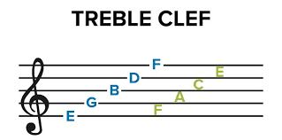 Safe your time and use letter counter online. The 7 Letter Alphabet How To Name Music Notes Music Notes Lettering Alphabet Piano Music Lessons