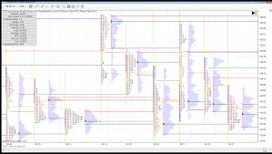 Market Profile The Most Comprehensive Guide 2019 Ftmo Com