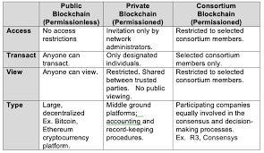 Here is how blockchain provides transformative benefits. The Impact Of Blockchain Technology On The Surveying Industry Cadastre And Land Registry Systems