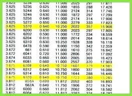 Garage Door Spring Chart Herbalkecantikan Info