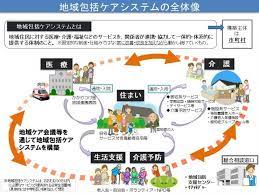 Create an account on pixiv to like フシアシクモ連載中's works! åœ°åŸŸåŒ…æ‹¬ã‚±ã‚¢ã‚·ã‚¹ãƒ†ãƒ  åŸ¼çŽ‰çœŒ