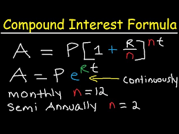 Compound Interest Formula Explained Investment Monthly Continuously Word Problems Algebra Youtube