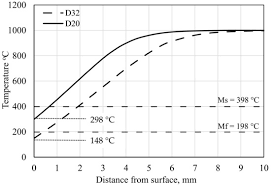 This is because the extra weight builds more momentum as the flywheel spins. Metals Free Full Text Microstructure And Mechanical Properties Of V Alloyed Rebars Subjected To Tempcore Process Html