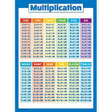 Multiplication table 40x40 this multiplication table displays multiplication values starting from 1x1 and ending in 40x40. Buy Multiplication Table Poster For Kids Educational Times Table Chart For Math Classroom Laminated 18 X 24 Online In Indonesia B07ybrsn49