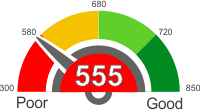 No credit history or minimum credit score required for approval. How Does A 555 Credit Score Rank Creditscorepro Net