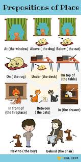 Prepositions With Pictures Useful Prepositions For Kids 7 E S L Kids English Learning English For Kids English Prepositions
