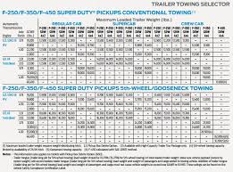 towing capacity questions general talk trackjunkies org