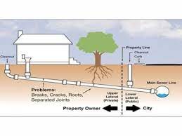 One of the best ways to prevent clogs is by using the equipment properly. Sewage Cleaning In Haddonfield Nj Sewage Backup In Moorestown Nj And Prevention Tips Haddonfield Nj Patch
