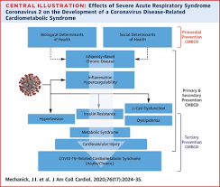 Maybe you would like to learn more about one of these? Coronavirus And Cardiometabolic Syndrome Jacc Focus Seminar Journal Of The American College Of Cardiology