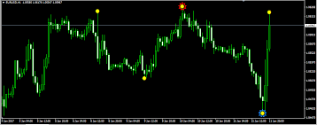 Spread indicator for metatrader (mt4 and mt5) can show you the spread of the current instrument in a concise manner;. Fl 11 Indicator Mt4 å°ç£å¤–åŒ¯ä¿è­‰é‡'é–‹æˆ¶