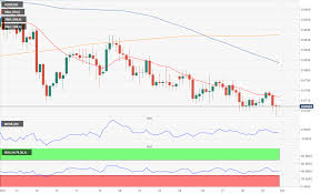 aud usd forecast bearish trend could be temporarily interrupted