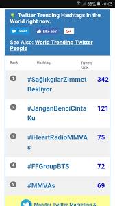 Diadaptasi dari novel 2013 dengan tajuk yang sama karya emy roberto terbitan idea kreatif. Janganbencicintaku Hashtag On Twitter