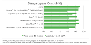 Axial Bold Herbicide Product Label Information Syngenta Us