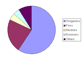 Finno Ugric Peoples Wikiwand