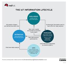 Pin By Michael Fisher On Iot Data Driven Marketing Business Rules Machine Learning Deep Learning