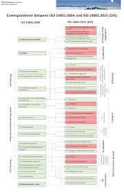 Iso 14001 2015 Google Sogning Iso Safety Audit Leadership Management