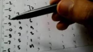 Soal tes di pt.torabika : Tes Kreplin Tips Trik Mengerjakan Soal Tes Kreplin Psikotes Youtube