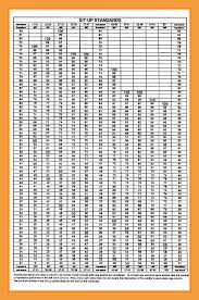 Army Physical Fitness Test Standards Pdf Fitness And Workout