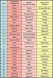 When you're shopping for your special anniversary, this guide will send you in the right direction. 10 Year Wedding Anniversary Colors
