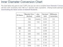B3s Inner Diameter Conversion Chart Picture Is Small Ss