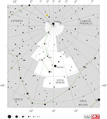 Ursa Minor Wikipedia