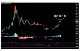 Bitcoin Price Analysis Doji Death Candle Appears But Is