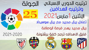 جدول ترتيب الدورى المصرى 2021. ØªØ±ØªÙŠØ¨ Ø§Ù„Ø¯ÙˆØ±ÙŠ Ø§Ù„Ø§Ø³Ø¨Ø§Ù†ÙŠ ÙˆØªØ±ØªÙŠØ¨ Ø§Ù„Ù‡Ø¯Ø§ÙÙŠÙ† Ø§Ù„Ø¬ÙˆÙ„Ø© 25 Ø§Ù„ÙŠÙˆÙ… Ø§Ù„Ø§Ø«Ù†ÙŠÙ† 1 3 2021 ØªØ¹Ø§Ø¯Ù„ Ø±ÙŠØ§Ù„ Ù…Ø¯Ø±ÙŠØ¯ Ù…Ø¹ Ø³ÙˆØ³ÙŠØ¯Ø§Ø¯