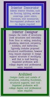 The Difference Between An Interior Designer An Interior Designer And An Architect Home Interior Design Interior Decorator Business Interior Decorating Interior Design Tips
