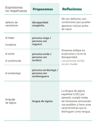 Los principales retos del español para una comunicación inclusiva en cuanto al género son la confusión. Guia Para Un Lenguaje Inclusivo Observatorio De Innovacion Educativa