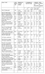 Lic Development Officer Commission Chart 2019 2020 Student