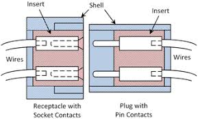 Bent Pin Analysis Wikipedia