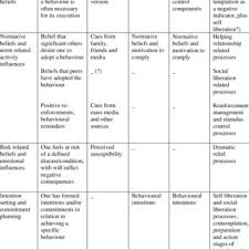 Slangs are part of our everyday life. Similar And Identical Components Of The Hbm Tra Tpb And Ttm After Download Scientific Diagram