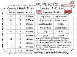 useful and downloadable conversion chart for american