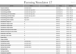 Tastaturvorlagen zum ausdrucken / weihnachtsplaner vorlagen zum ausdrucken oder digital : Steam Community Guide Ls 17 Tastaturbelegung Druckversion