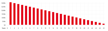 scotiabank mortgage calculator