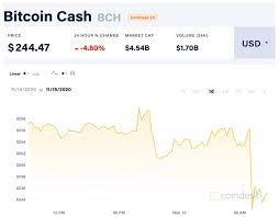 We did not find results for: What Is Cryptocurrency Trading 2021 Guide For Beginners