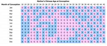 Pregnancy Chart Can Predict Sex Of Baby New Idea Magazine