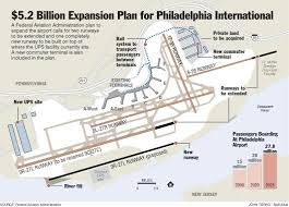 Philadelphia International Airport Airport Philadelphia International Airport Air Cargo