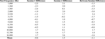 Within And Between Session Mean Differences Actual Values