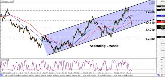 Intraday Charts Update Profitable Setups For Eur Aud Chf