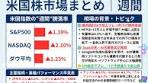 今週の米国株動向：雇用力とAI懸念の影響